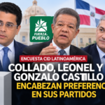 Información sobre los resultados de la medición de CID Latinoamérica de septiembre de 2026, con las preferencias internas del PRM, Fuerza del Pueblo y PLD. Ahora Noticias RD.