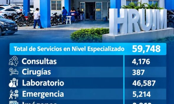 Hospital Jaime Mota reporta 59,748 servicios de salud en septiembre de 2026