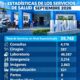 Hospital Jaime Mota reporta 59,748 servicios de salud en septiembre de 2026
