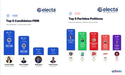 Carolina Mejía, alcaldesa del Distrito Nacional, mencionada en resultados de una medición de preferencias presidenciales.