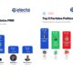 Carolina Mejía, alcaldesa del Distrito Nacional, mencionada en resultados de una medición de preferencias presidenciales.